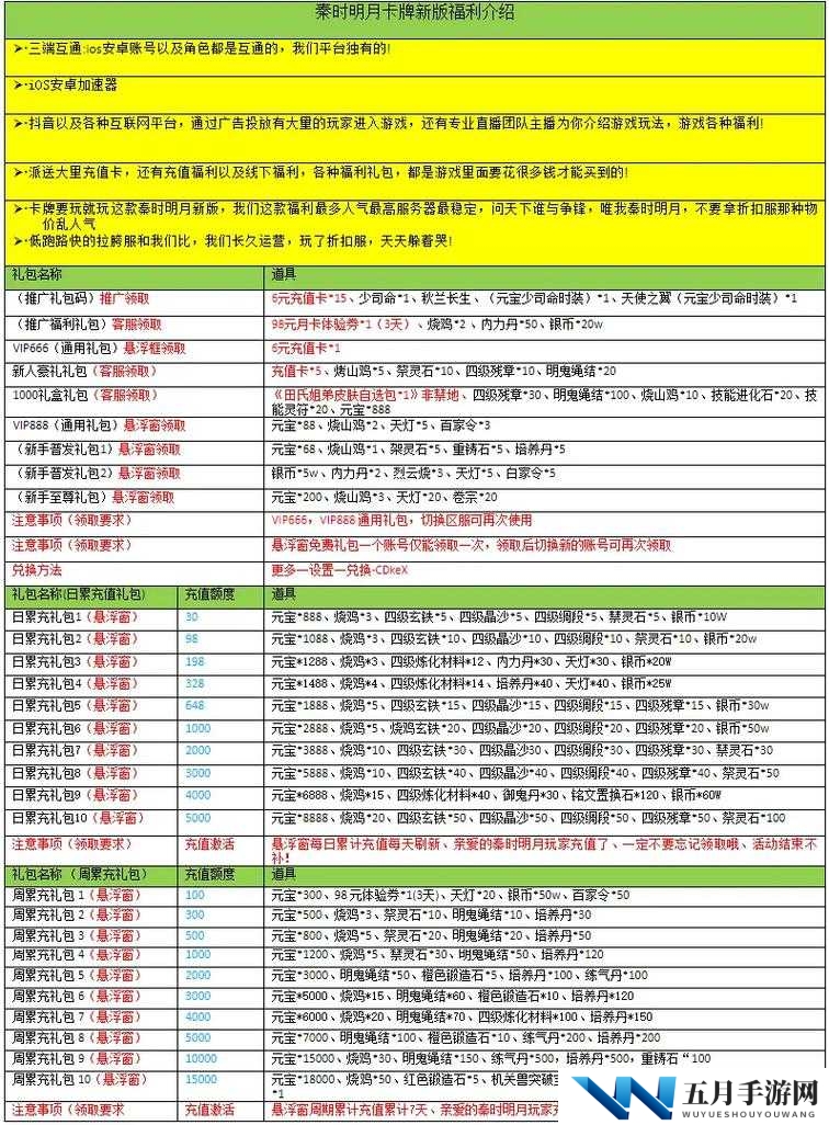 秦时明月世界兑换码如何使用？揭秘礼包激活码全攻略