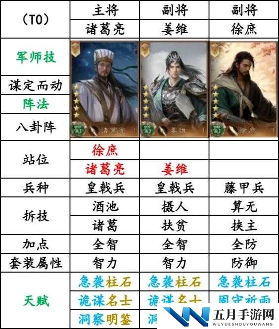 关羽领衔的征服与霸业阵容，其搭配演变史究竟有何惊人秘密？