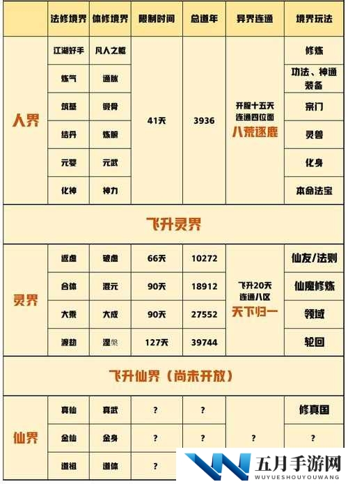 一念逍遥究竟有多少重境界？全面解析境界划分攻略