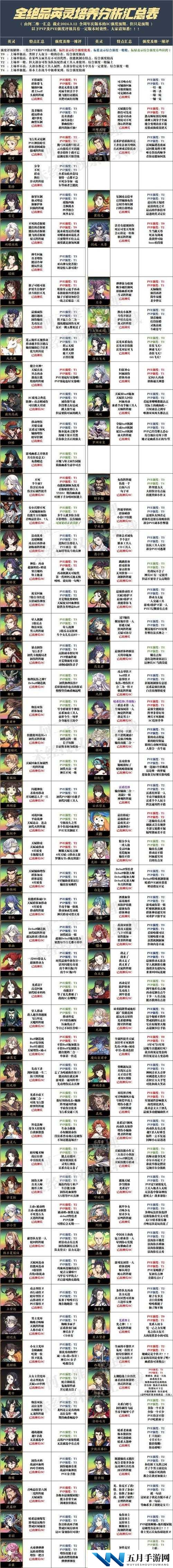 天地劫幽城再临，高戚五内加点如何抉择，最强攻略揭秘？