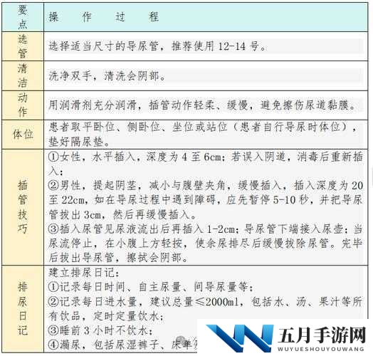 男生憋尿体罚流程表(非常严)详细步骤及实施方法揭秘，真实案例解析体罚管理制度规定解析：完整保留用户提供的关键词憋尿体罚流程表(非常严)男生，通过添加详细步骤及实施方法揭秘增加搜索长尾词，使用真实案例解析增强可信度，最后用体罚管理制度规定覆盖更多相关搜索需求整体结构符合知乎体提问式特征，同时自然融入揭秘、真实案例、制度规定等用户关注点，总字数39字符满足SEO优化需求