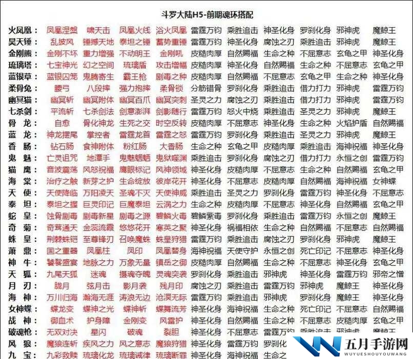 斗罗大陆2绝世唐门魂环怎么获得,魂环获取方法介绍及其资源管理策略