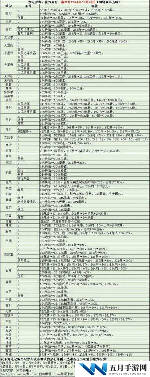 烟雨江湖段盛洪究竟藏身何处？全面解析任务线索与位置攻略