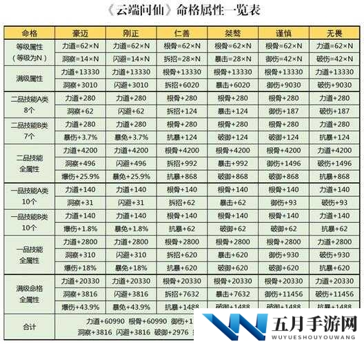 云端问仙火系心法招式搭配攻略