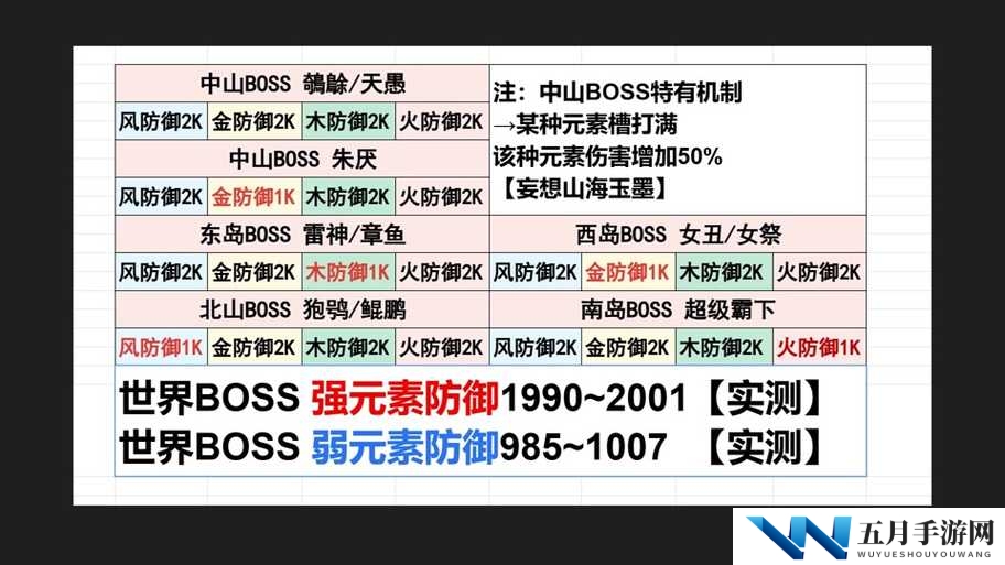 妄想山海幻境蚩尤挑战难关如何攻克？BOSS打法全攻略深度解析