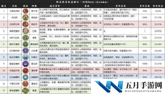天地劫幽城再临火系战阵强度分析与未来玩法革命预测