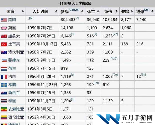 美国、日本、俄罗斯历史记录大比拼,谁在历史舞台上更具影响力?
