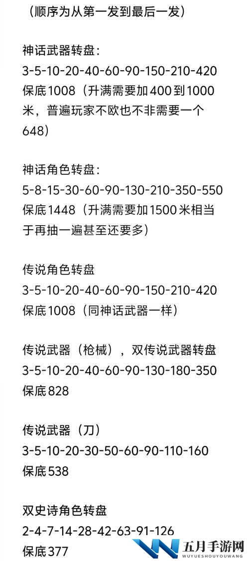 使命召唤手游，黑暗边缘转盘何时落幕？高效时间管理攻略揭秘