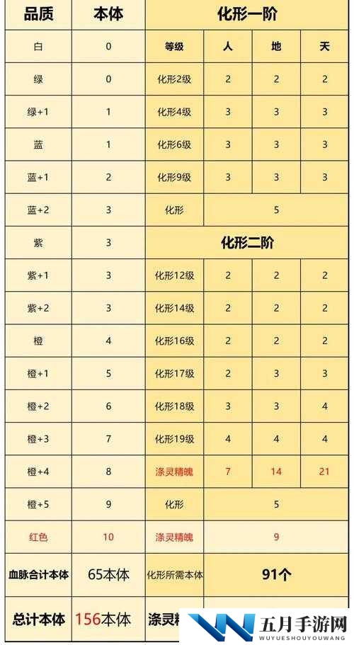 一念逍遥灵兽精魄究竟如何获取？全面攻略揭秘获取方法！