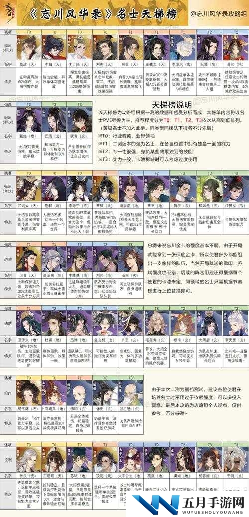忘川风华录地级角色培养价值几何？强度排名揭秘与资源管理策略