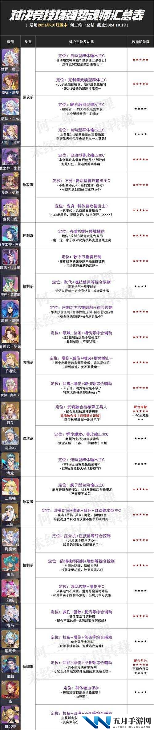 镇魂街武神躯手游追击流阵容如何搭配？其演变史揭秘！