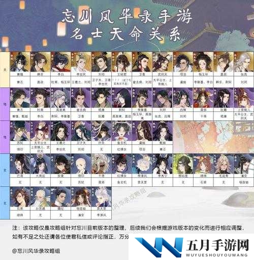 忘川风华录嵇康天命强度究竟如何？演变史专题带你深入探究！