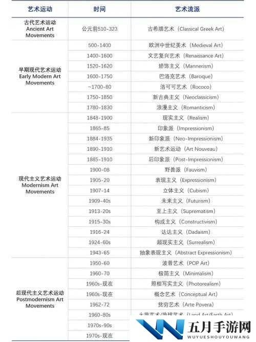 西方艺术本体 137 究竟有何成就与贡献？深入探究其独特价值与意义