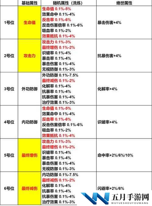 浮生为卿歌,揭秘鬼谷子阵容搭配秘籍