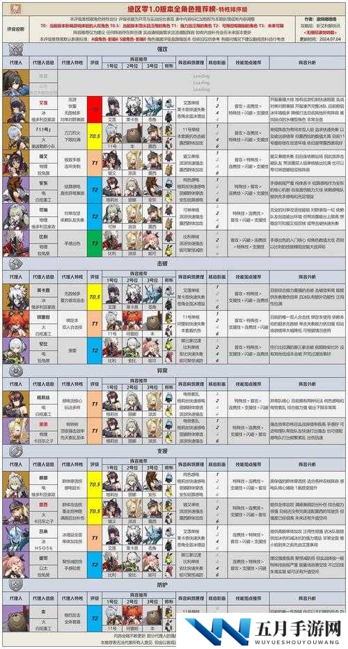 姬斗无双2角色排行大揭秘,2021最强角色节奏榜强度推荐
