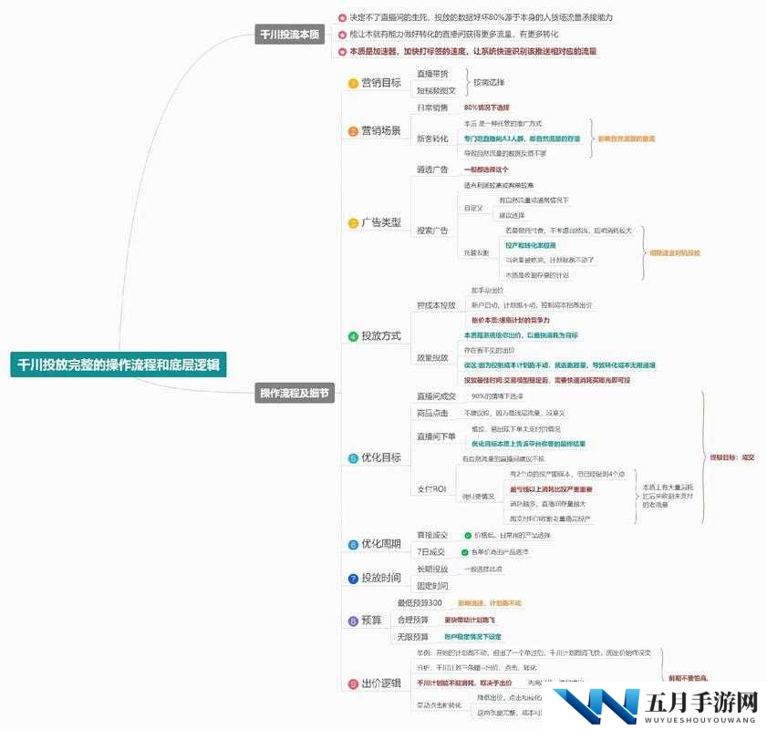 小小法师护盾流玩法攻略,底层逻辑与操作映射全解析