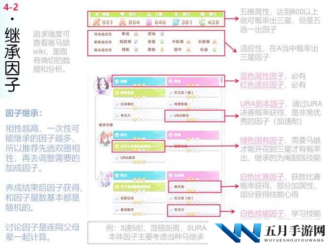 赛马娘天皇赏春任务攻略,底层逻辑与操作映射详解