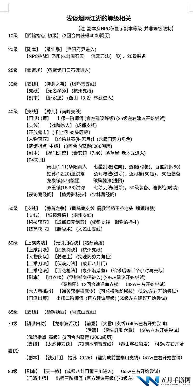 烟雨江湖幽州传功全攻略,位置、机制与应用详解