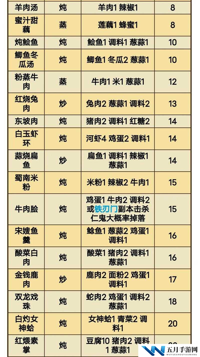烟雨江湖红烧兔肉怎么做?菜谱配方制作攻略及玩法革命预测