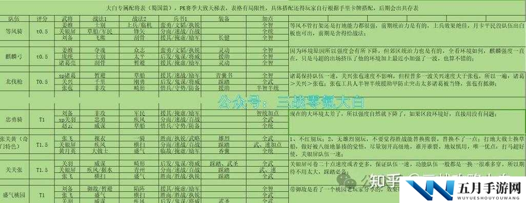征服与霸业中美尼斯实力如何？详解武将技能攻略带你揭秘！