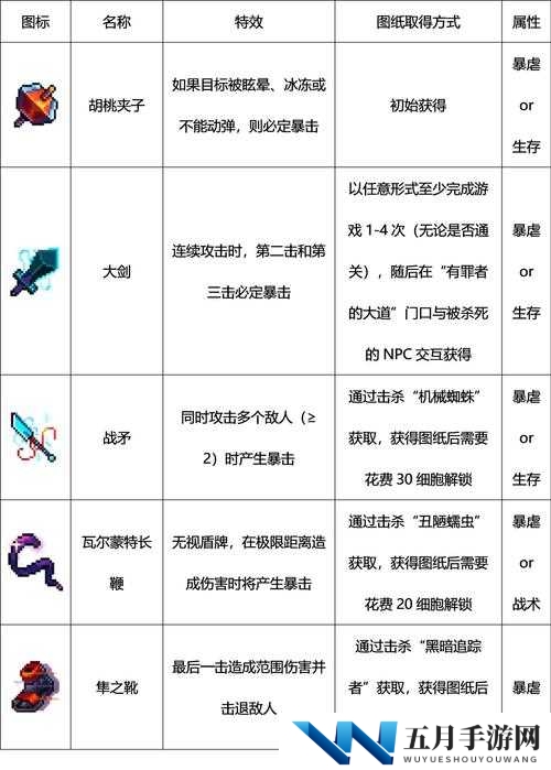 重生细胞近战武器选择推荐攻略