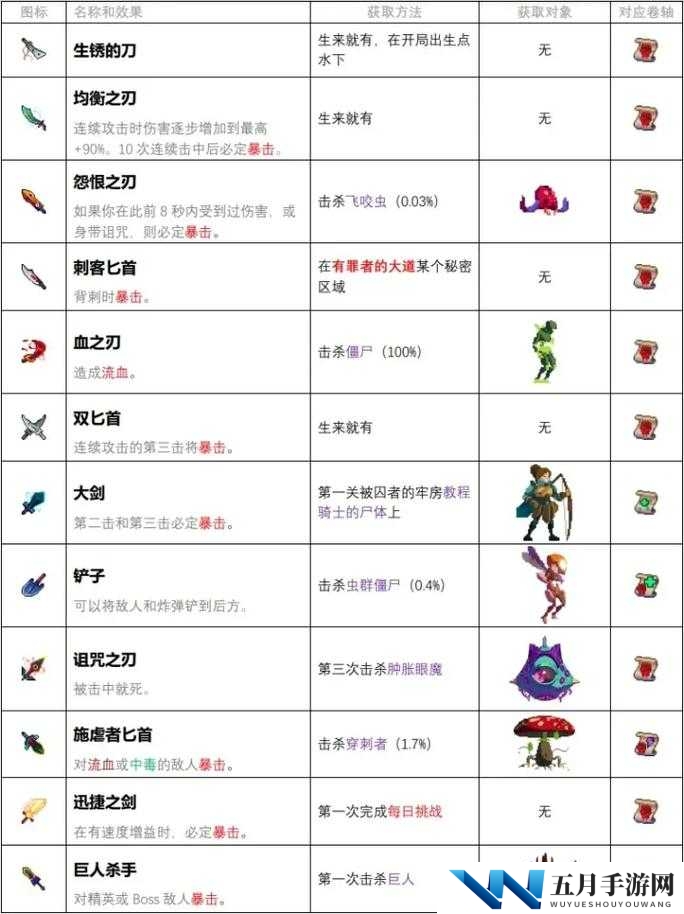 重生细胞装备等级如何查看？详细攻略教你轻松掌握查看方式