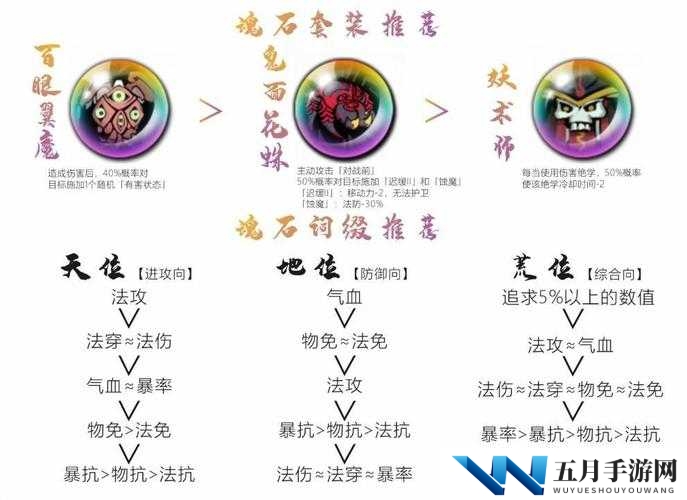 天地劫幽城再临新手如何搭配最强魂石？深度攻略为你揭秘！
