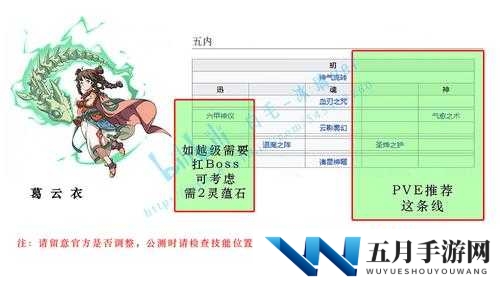 天地劫幽城再临，葛云衣五内技能加点攻略如何演变，最佳方案何在？