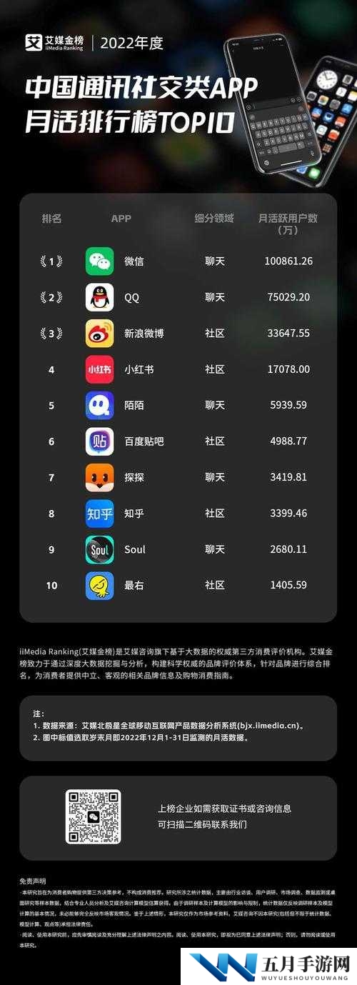 有哪些永久不收费免费的社交软件?它们的优缺点是什么?