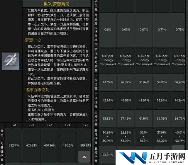 提灯与地下城，如何获取威力强大的雷神之锤及其强度属性揭秘？