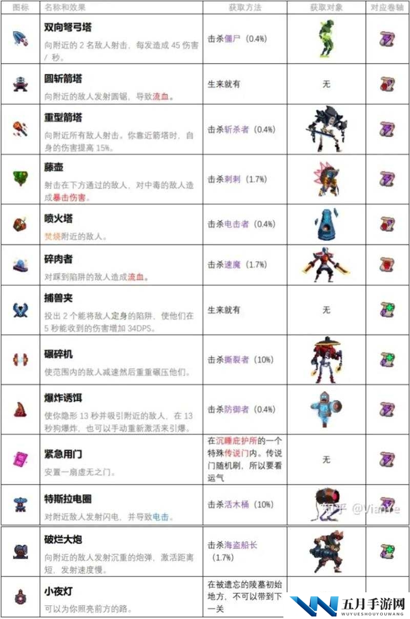 重生细胞战矛图纸究竟如何获取？全面获取方式攻略揭秘！