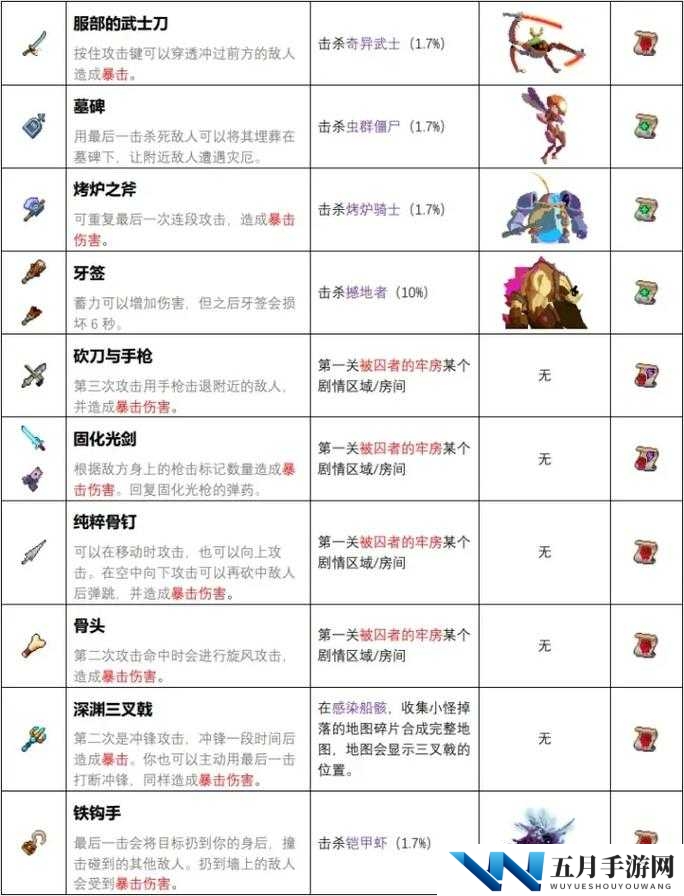重生细胞钉鞋图纸如何获取？解锁攻略及未来玩法大变革猜想
