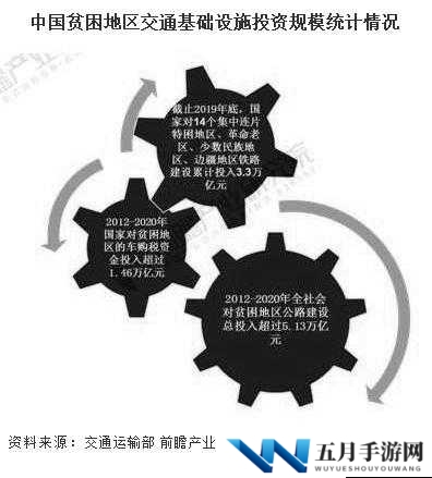 中国基础建设究竟还需几年能全面完成？相关话题引发全网热议