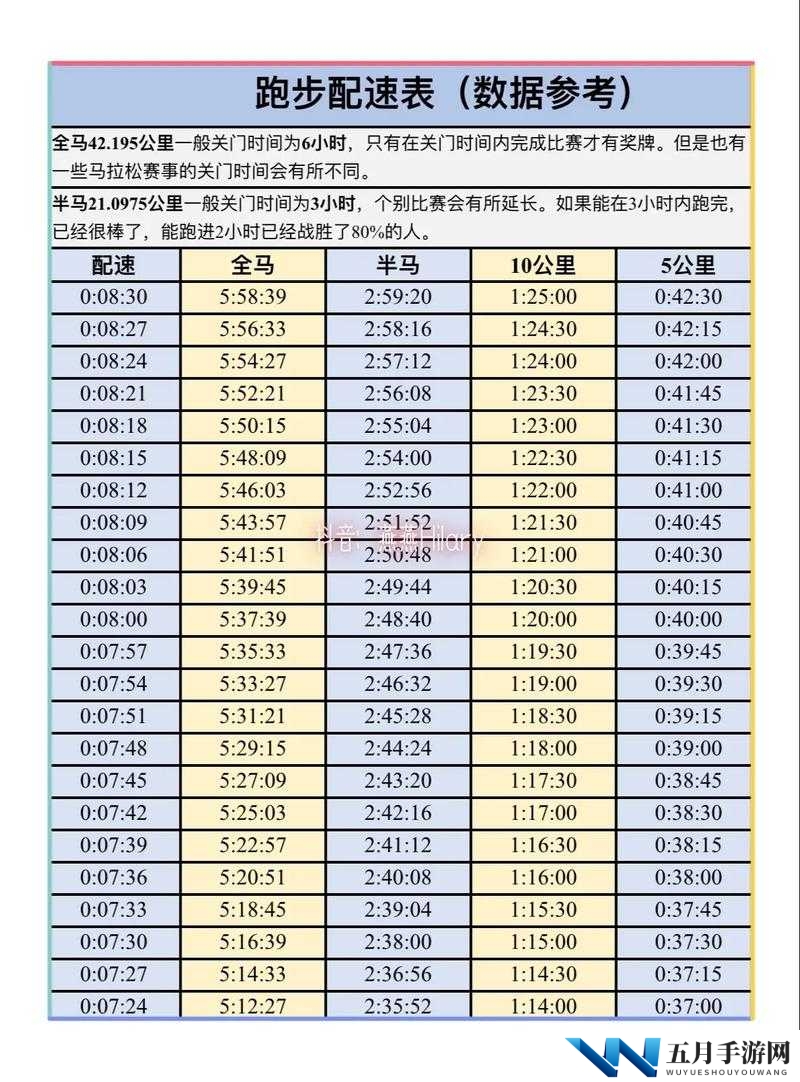 人马配速60分钟是不是太慢了？探讨跑步与骑行的最佳速度匹配策略