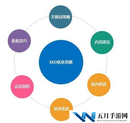 如何根据特性服务 5 星辰生成中英对照利于百度 SEO 优化？