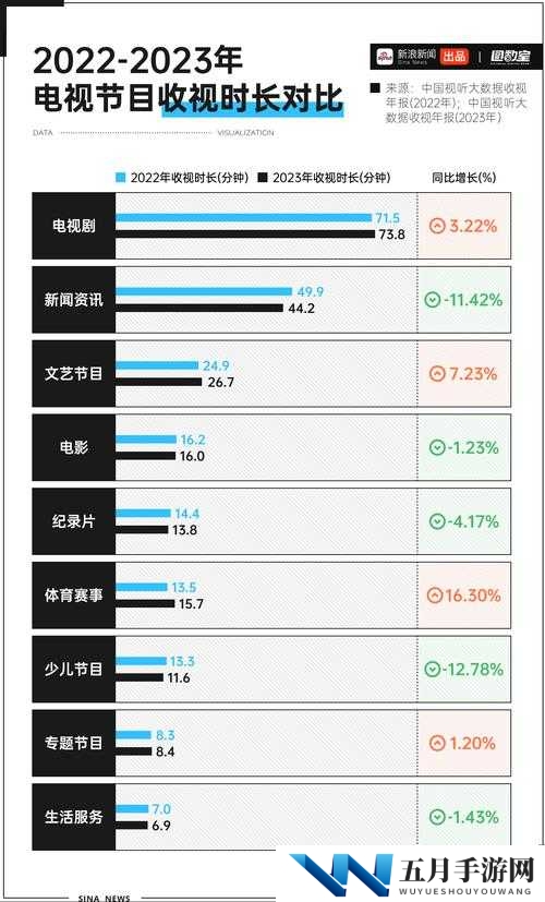 美国人在线观看电视剧直播的热门平台与趋势解析:2023年最新指南