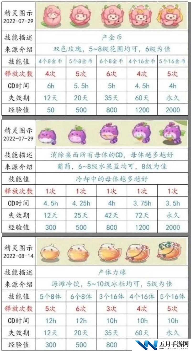 帮助精灵村繁衍后代有哪些方法和途径?怎样实现精灵村的良好繁衍?