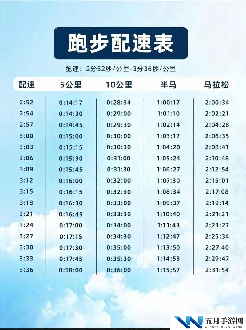 人马配速1分钟：如何快速提升跑步效率与耐力？专家分享实用技巧与训练方法