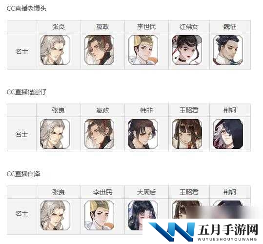 忘川风华录新手必看，开局阵容如何搭配才能出奇制胜？