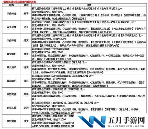 影之刃3元宵节活动究竟有哪些新奇玩法？全面活动玩法介绍来了！