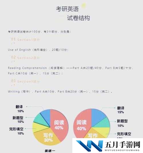 2024 考研数学三如何备考？这份攻略请收好2024 年考研英语一如何备考？过来人的经验之谈2024 年考研政治如何备考？这几个方法一定要知道2024 年考研专业课如何备考？这几个建议一定要看