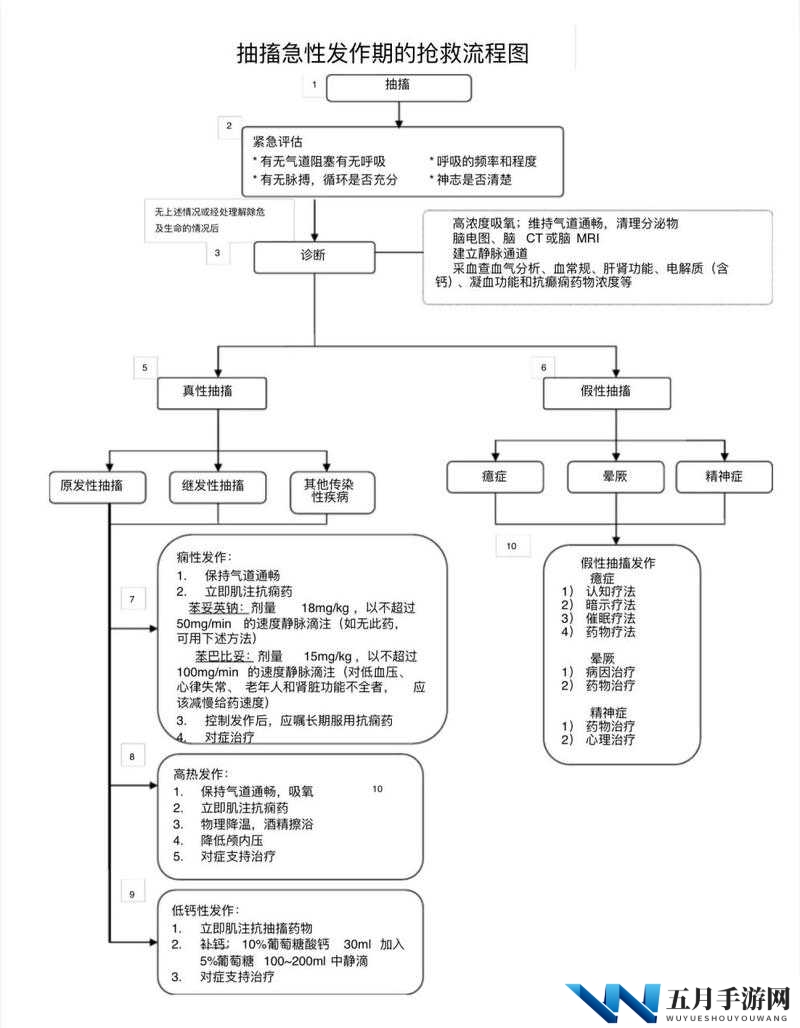 H喷潮痉挛抽搐现象解析:原因、症状及应对方法全揭秘