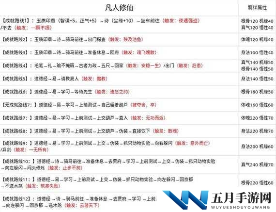 无极仙途问道成就怎么达成,成就达成攻略