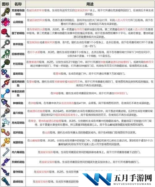 重生细胞荒废植物园究竟如何进入？钥匙获取全攻略大揭秘！