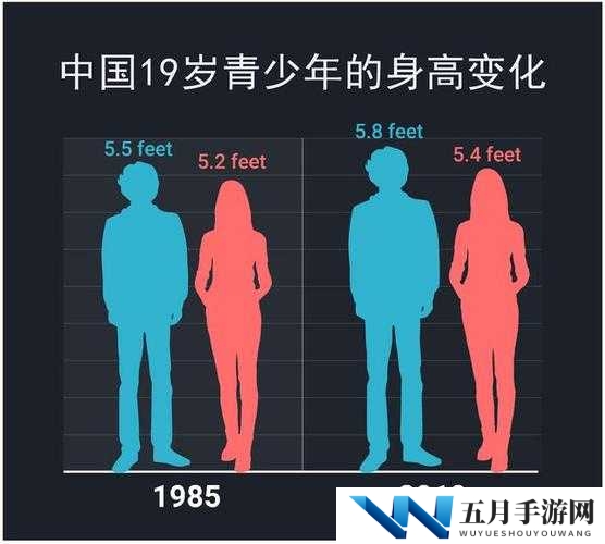 白人与黄种人差异大揭秘：从肤色、基因到文化习惯的全面对比分析