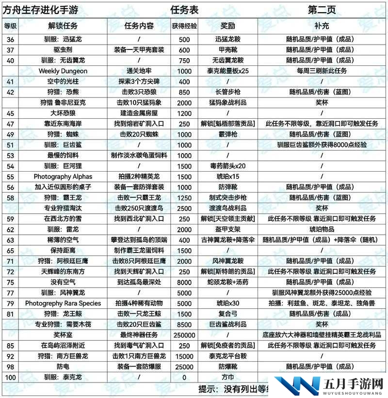 Sm 网调任务清单:探索未知的性癖好,你准备好了吗?