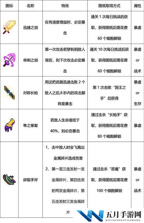 重生细胞萨满装束如何获取？揭秘底层逻辑与实战操作全攻略