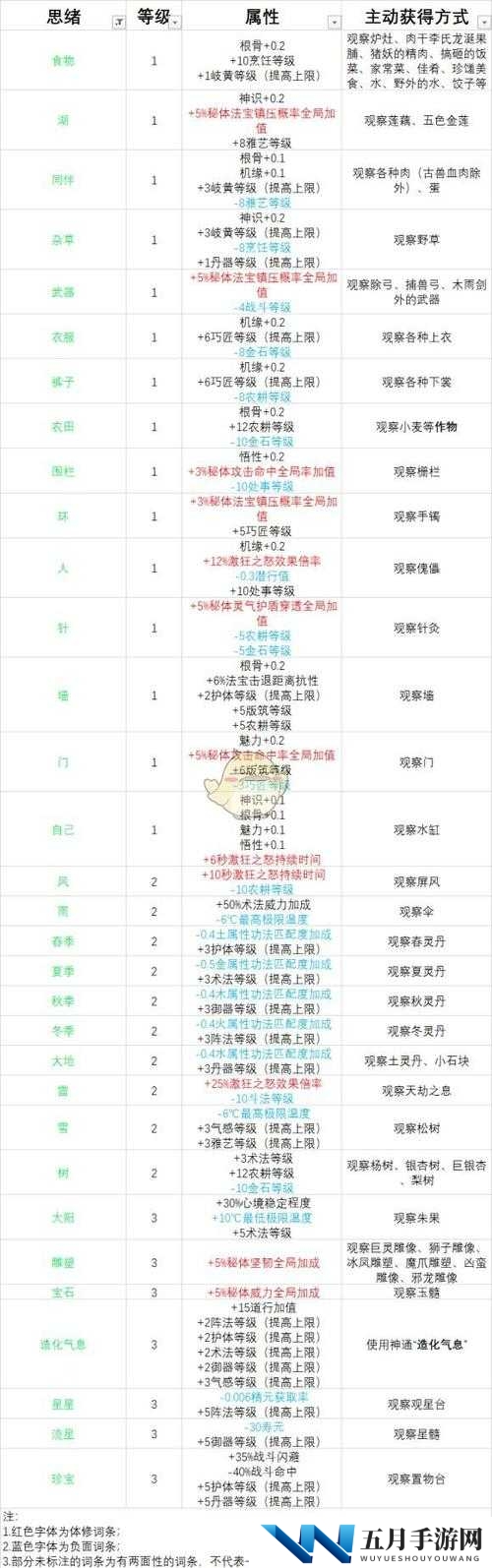 了不起的修仙模拟器中如何巧妙获取法宝？全面游戏玩法攻略揭秘