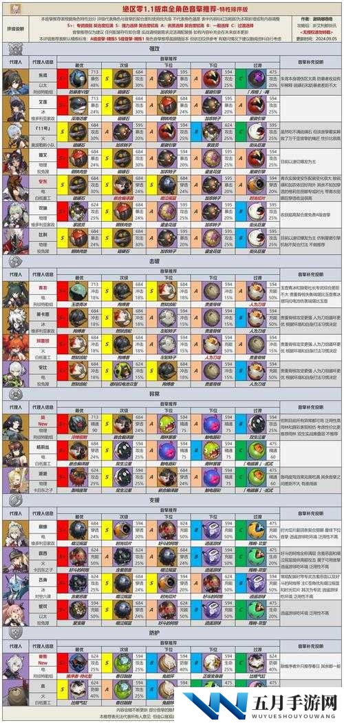 尼尔手游2021角色节奏榜揭晓，谁将登顶并引领未来玩法革命？