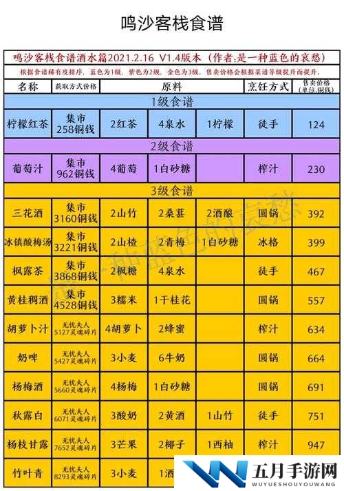 鸣沙客栈食谱合集全揭秘，资源管理中食谱大全的重要性及高效利用策略是什么？